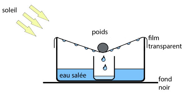 schéma de déssalinisateur solaire