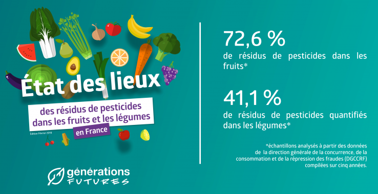 Résidus de pesticides