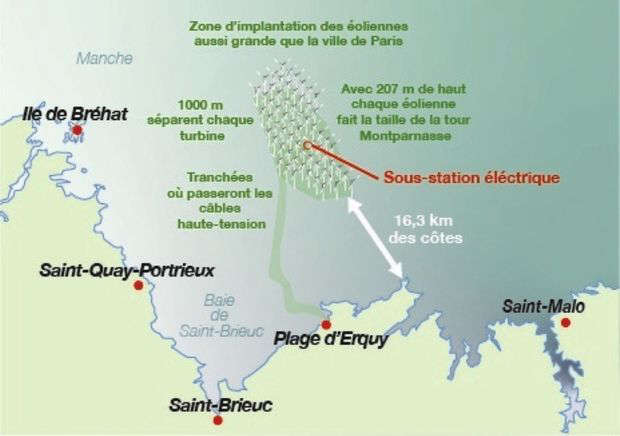 éoliennes maritimes